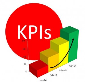 KPIs